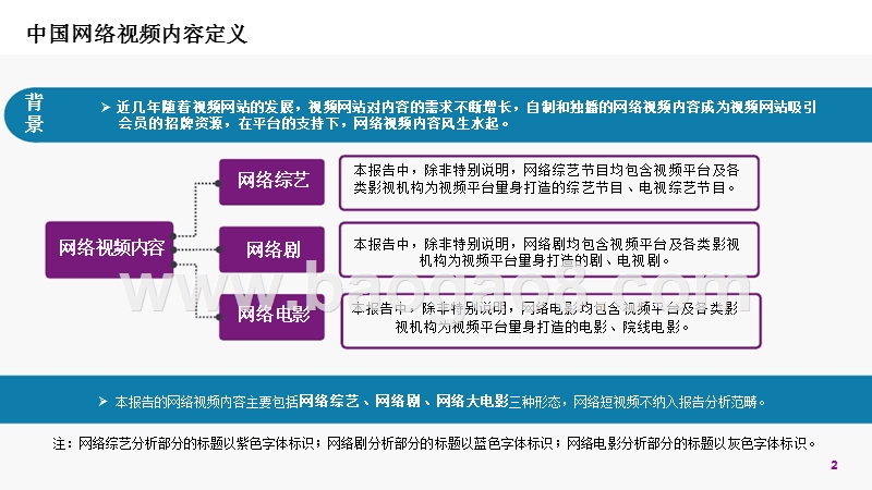 中国网络视频内容（PGC）用户研究报告.pptx_第2页