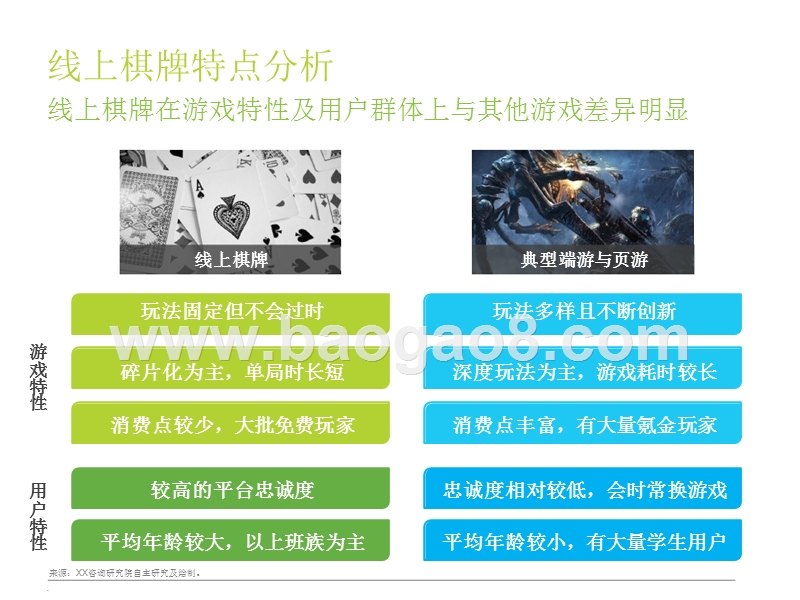 2017-2018中国地方特色棋牌游戏行业研究报告.pptx_第5页