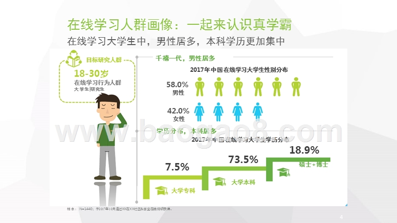 2017-2018中国大学生在线学习大数据研究报告.pptx_第4页