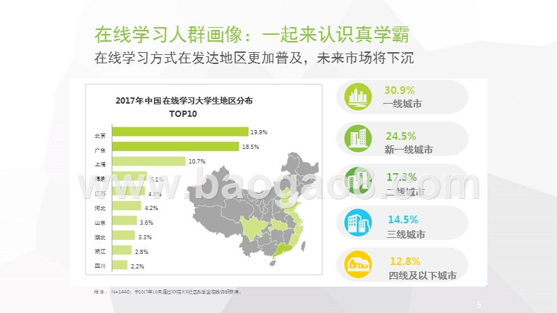 2017-2018中国大学生在线学习大数据研究报告.pptx_第5页