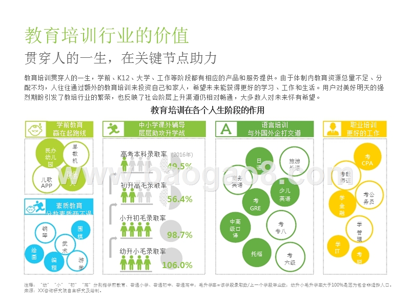 2017-2018中国教育培训行业研究报告.pptx_第5页