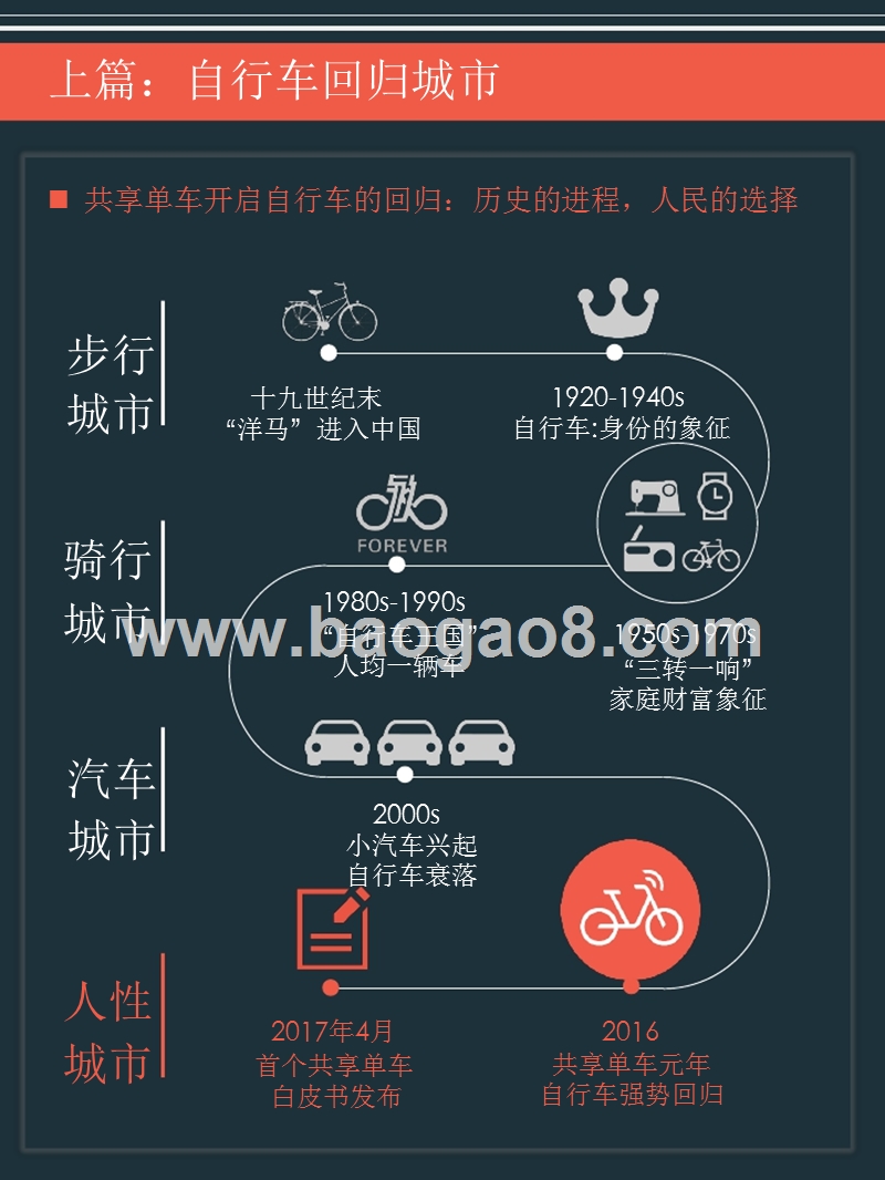 2017-2018年共享单车与城市发展研究报告.pptx_第4页