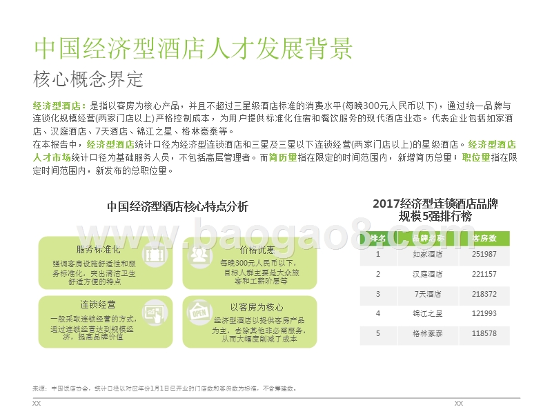 2017-2018年中国经济型酒店人才发展研究报告.pptx_第5页