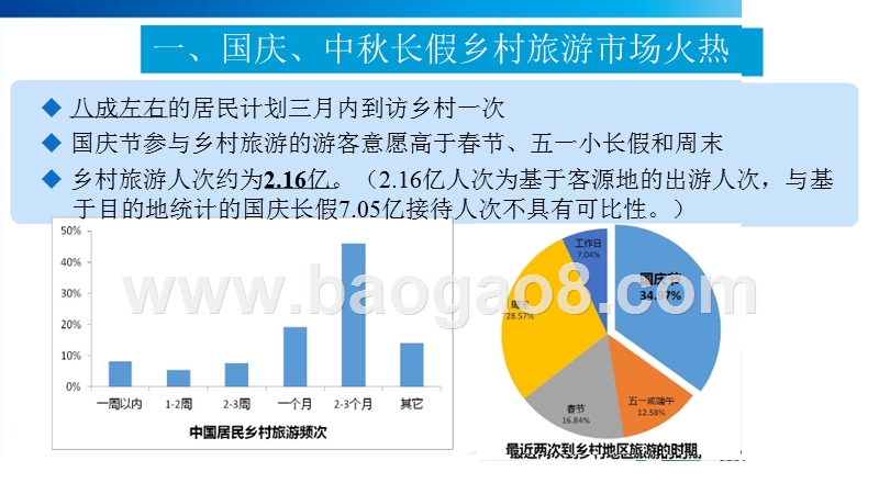 2017-2018国庆中秋小长假乡村旅游大数据研究报告.pptx_第4页