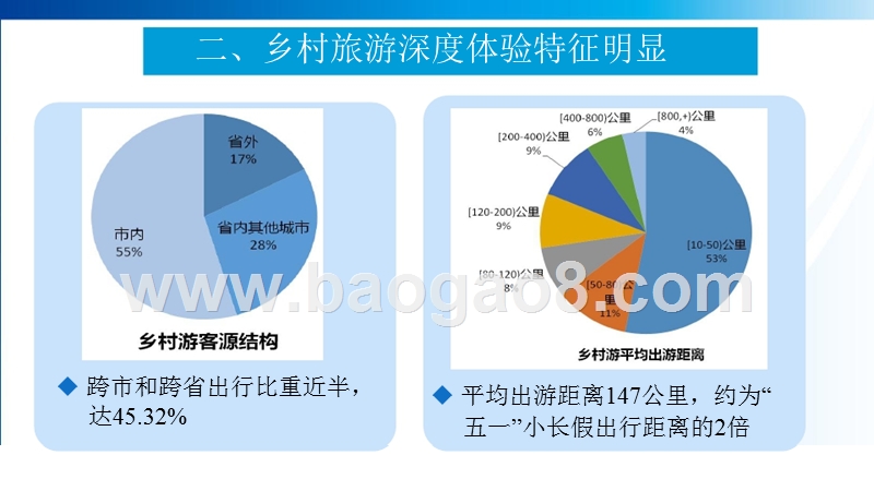 2017-2018国庆中秋小长假乡村旅游大数据研究报告.pptx_第5页
