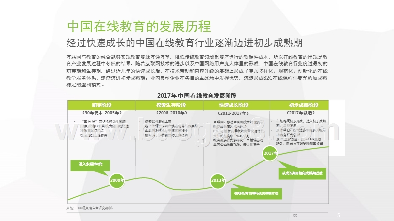 2017-2018中国成人在线外语教育行业研究报告.pptx_第5页