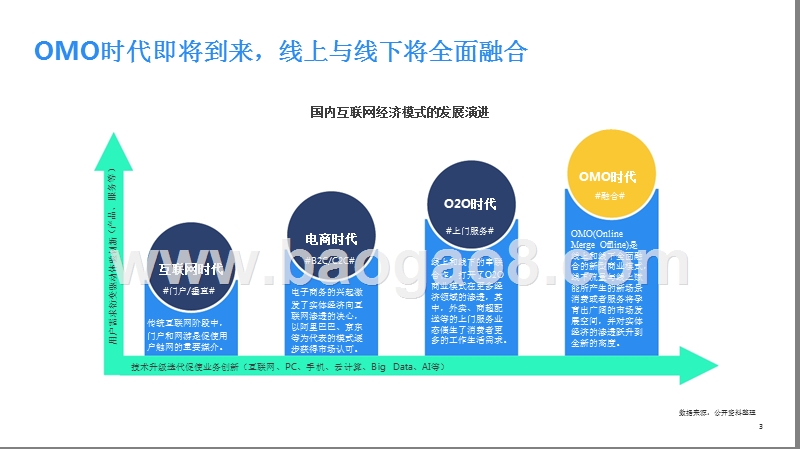 2017-2018年无人货架行业研究报告.pptx_第3页