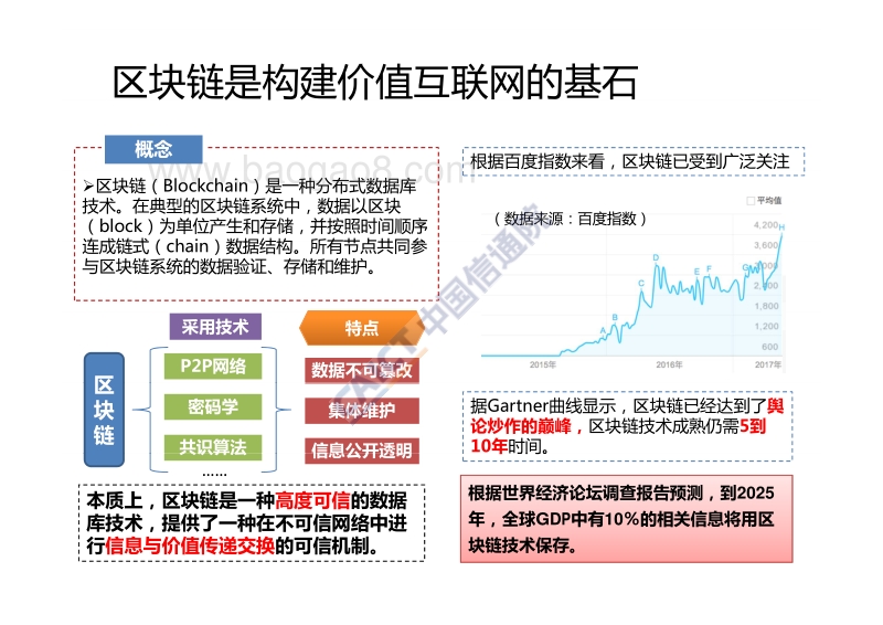 全球区块链应用十大趋势.pdf_第2页