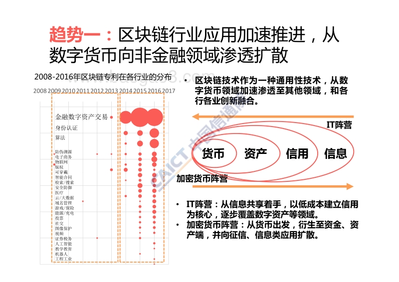 全球区块链应用十大趋势.pdf_第3页