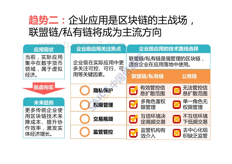 全球区块链应用十大趋势.pdf_第4页