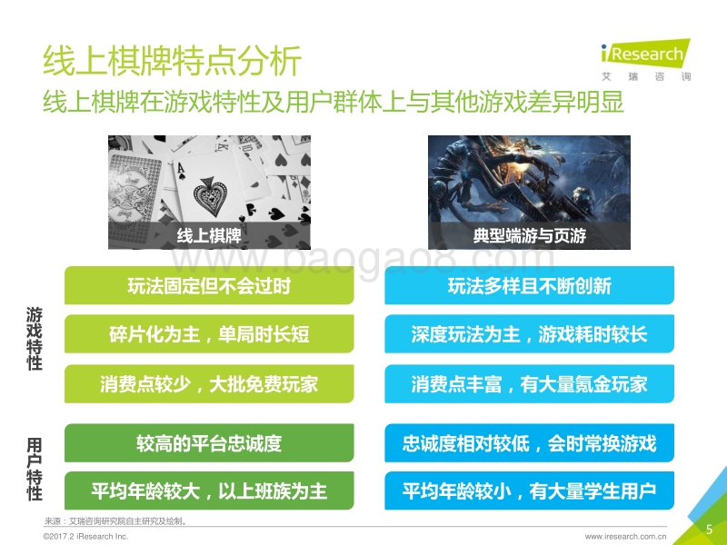 2017年中国地方特色棋牌游戏行业白皮书.pdf_第5页