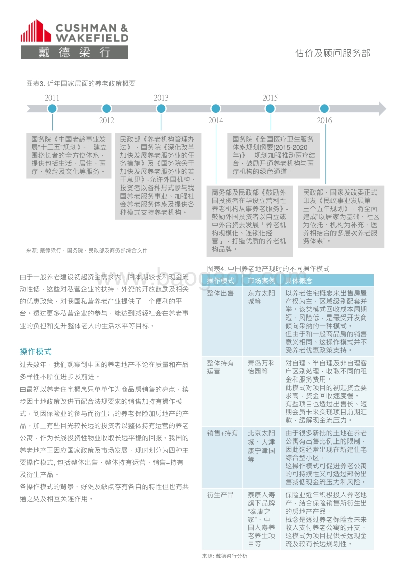 中国养老地产概况与前瞻.pdf_第2页