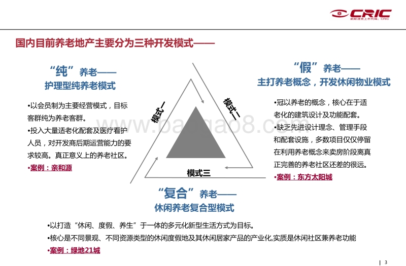 养老地产模式专题的研究.pdf_第3页