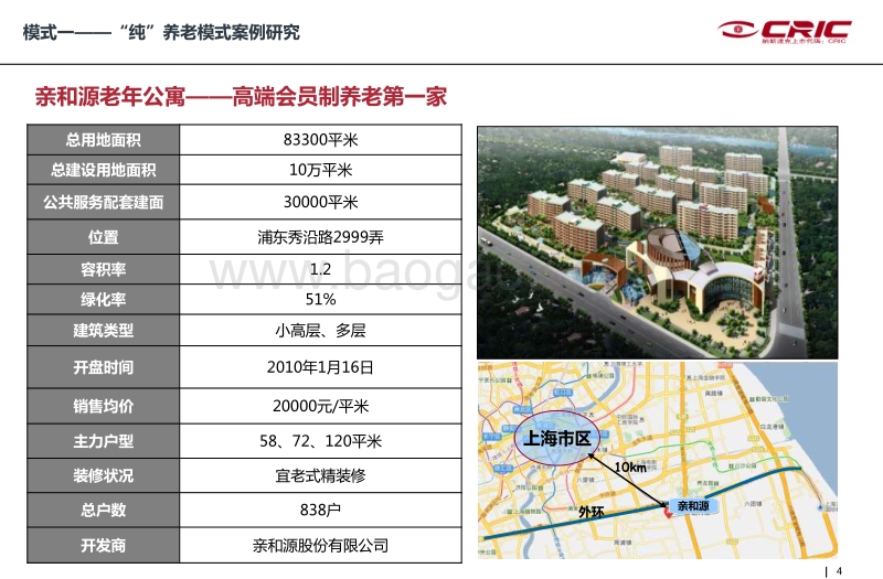 养老地产模式专题的研究.pdf_第4页