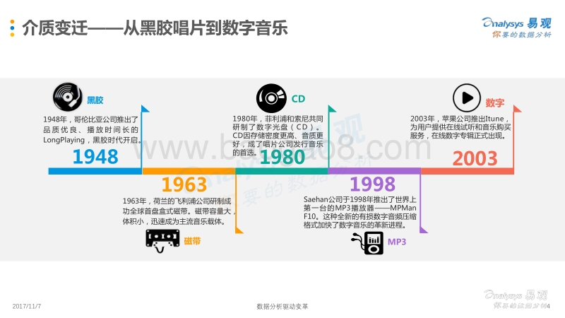 2017中国数字音乐用户行为洞察白皮书.pdf_第4页