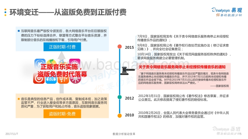2017中国数字音乐用户行为洞察白皮书.pdf_第5页