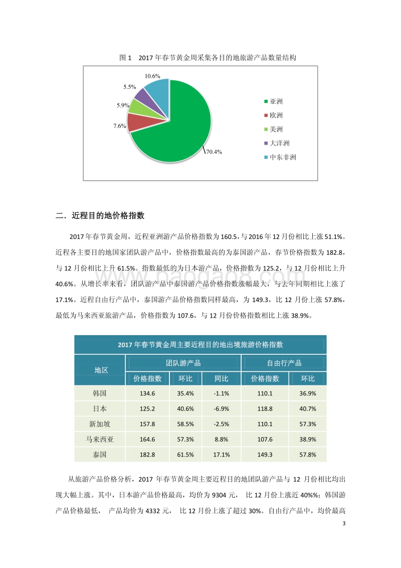 2017年春节黄金周出境旅游价格指数报告.pdf_第4页