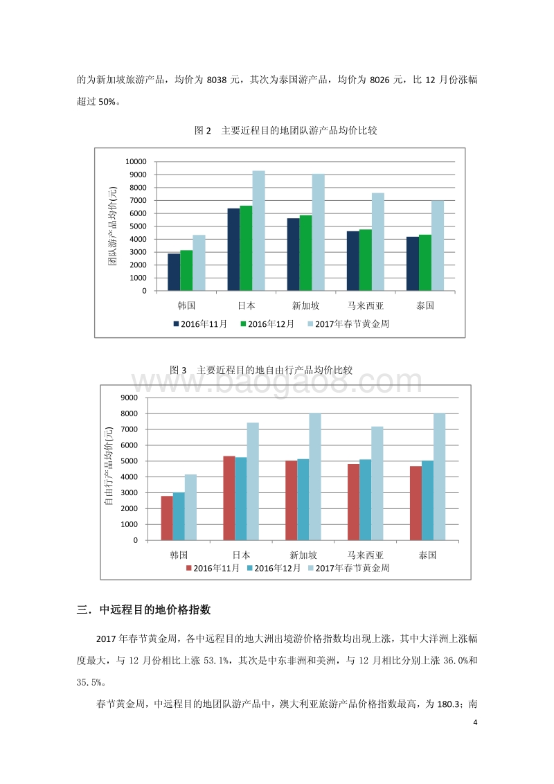 2017年春节黄金周出境旅游价格指数报告.pdf_第5页