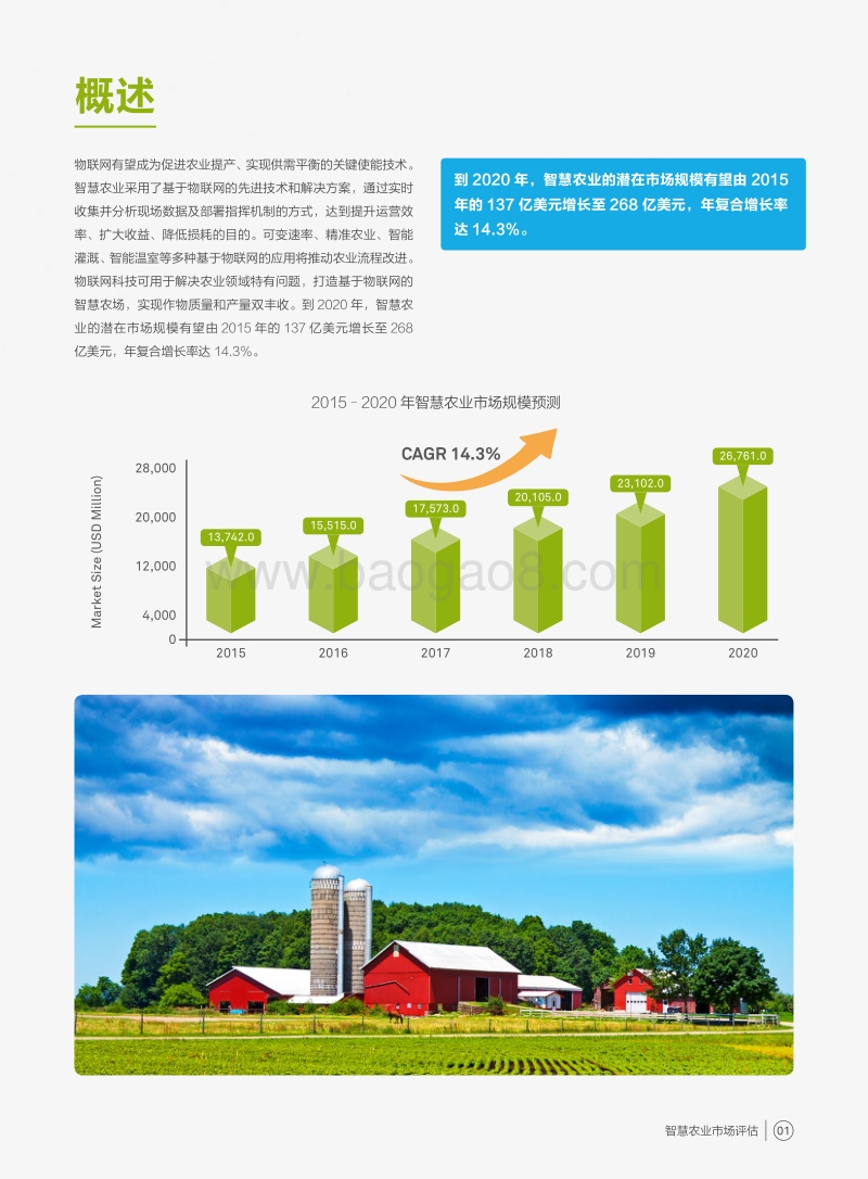 联网农场——智慧农业市场评估报告.pdf_第3页