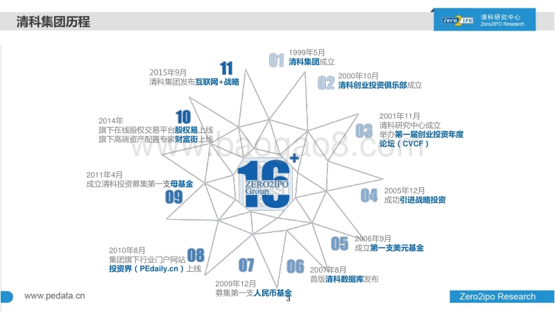 中国农业行业投资现状及未来趋势.pdf_第3页