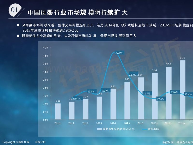 2017-2018母婴人群研究报告.pptx_第4页