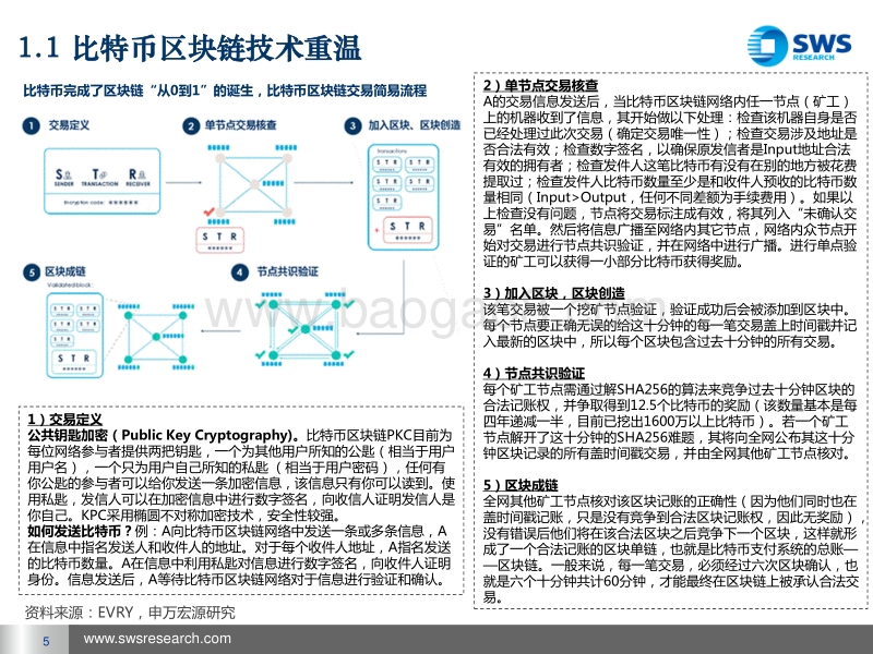 区块链技术发展回顾和展望：2018脱虚入实.pdf_第5页