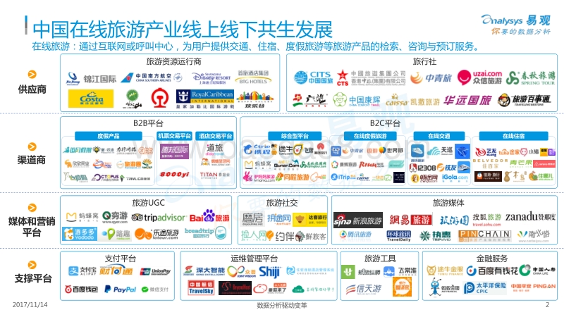 2017中国在线旅游市场生态图谱.pdf_第2页