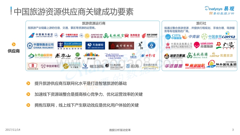 2017中国在线旅游市场生态图谱.pdf_第3页