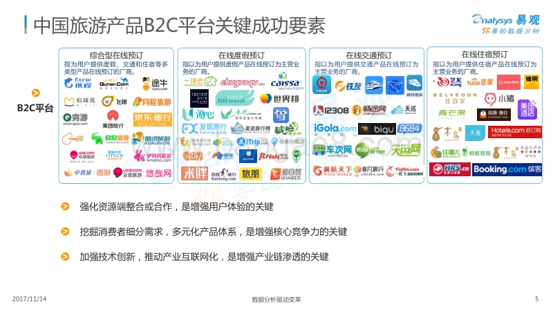 2017中国在线旅游市场生态图谱.pdf_第5页