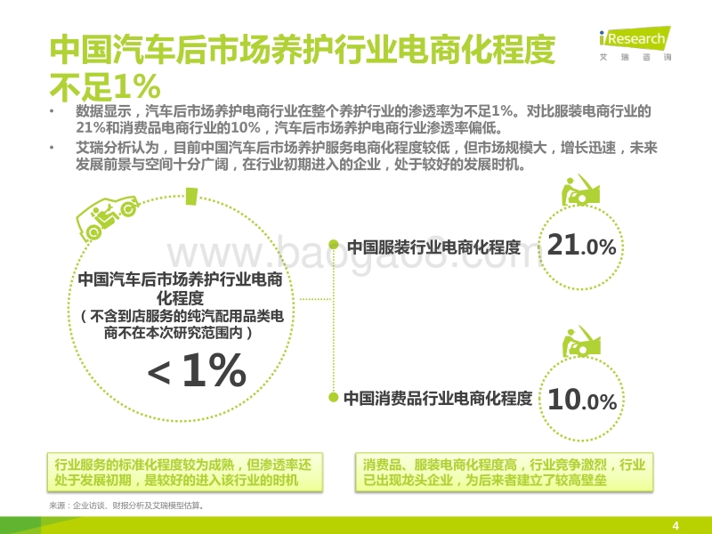 2015年中国汽车后市场养护类电商行业白皮书简版.pdf_第4页