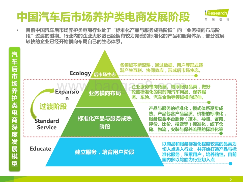 2015年中国汽车后市场养护类电商行业白皮书简版.pdf_第5页