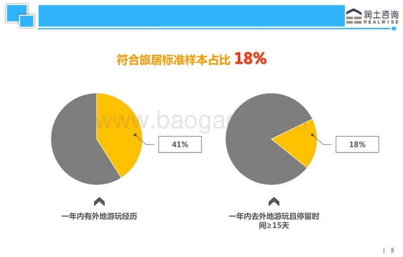 北京老年客群旅居养老需求分析.pdf_第5页