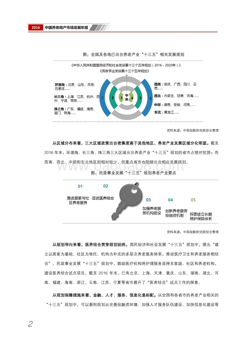 2016年中国养老地产市场发展年报.pdf_第5页