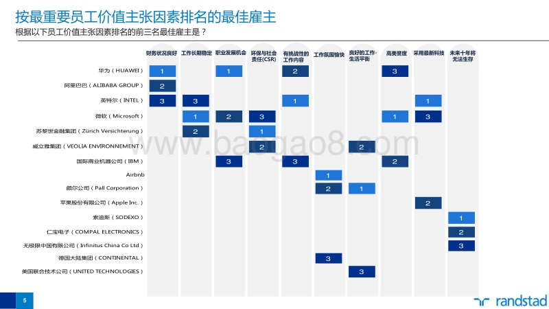2017中国雇主品牌调研报告.pdf_第5页