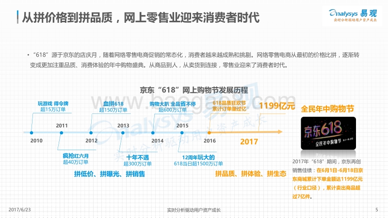 2017中国网上零售年中购物节专题盘点——京东“618”购物节发展白皮书.pdf_第5页
