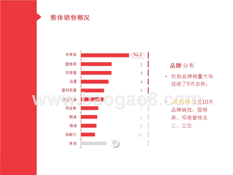 2017年10月轮胎电商数据报告.pptx_第4页
