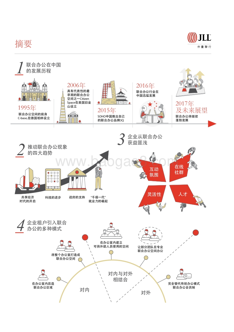 2016中国联合办公白皮书.pdf_第2页