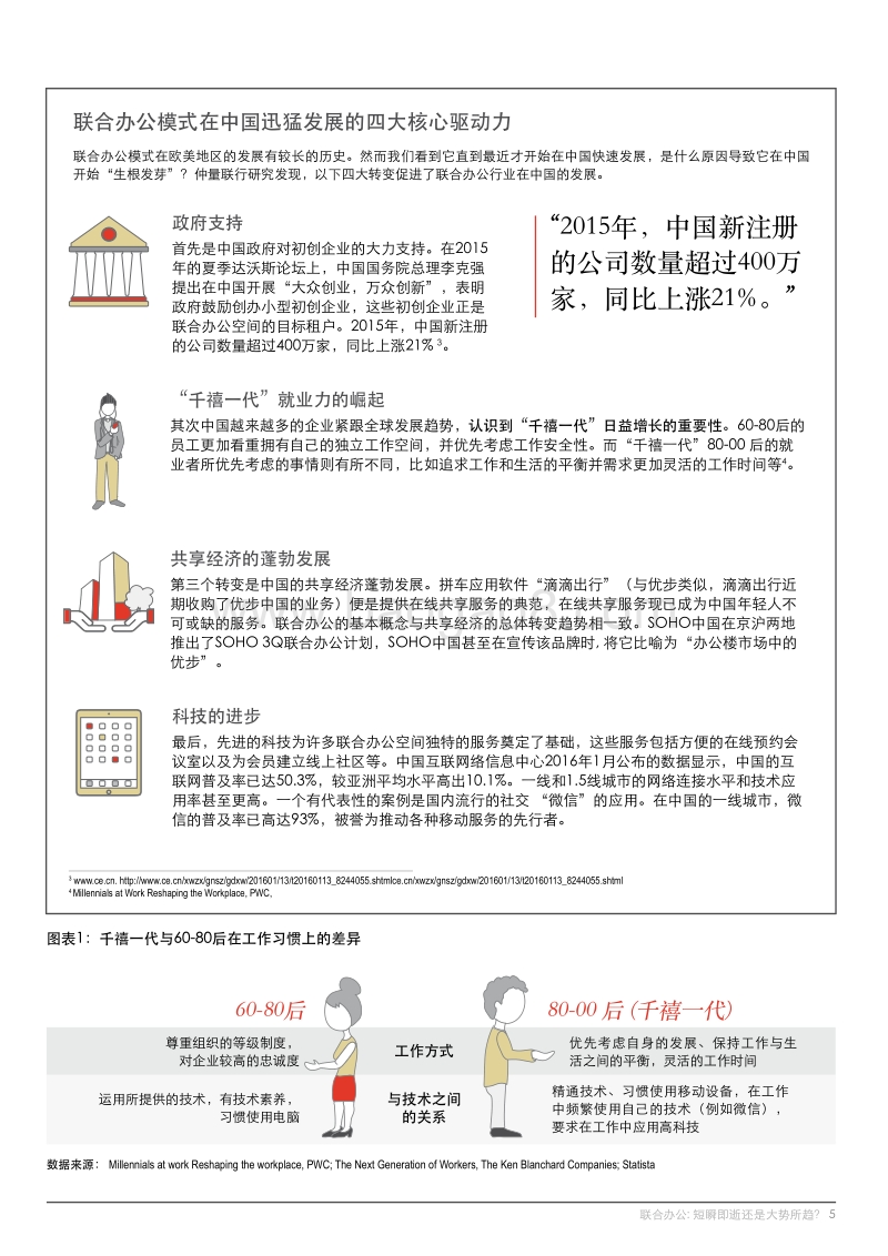 2016中国联合办公白皮书.pdf_第5页