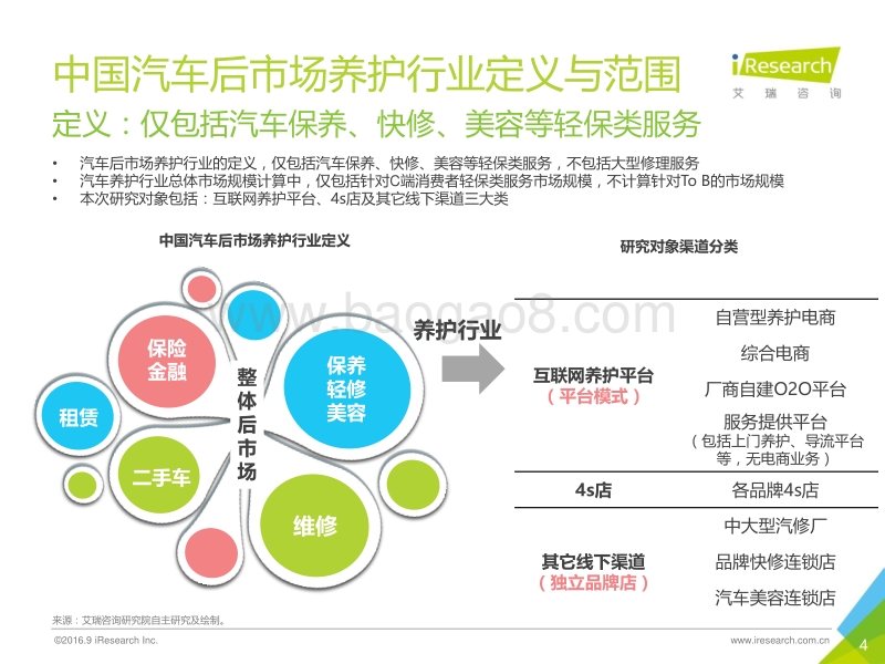 2016年中国汽车后市场互联网养护行业白皮书.pdf_第4页