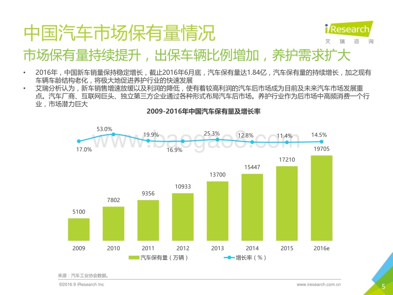 2016年中国汽车后市场互联网养护行业白皮书.pdf_第5页