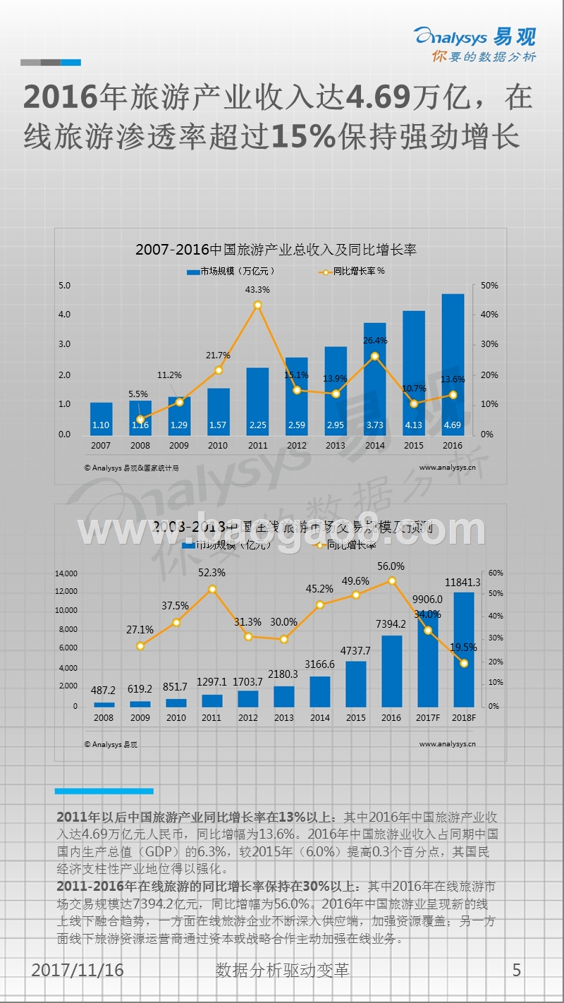 2017-2018中国在线度假旅游市场专题分析报告.pptx_第5页
