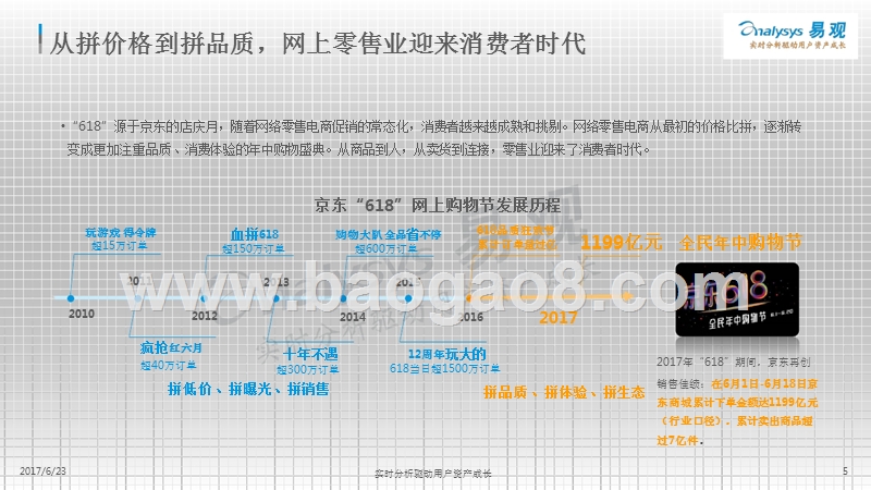 2017-2018中国网上零售年中购物节专题盘点报告.pptx_第5页
