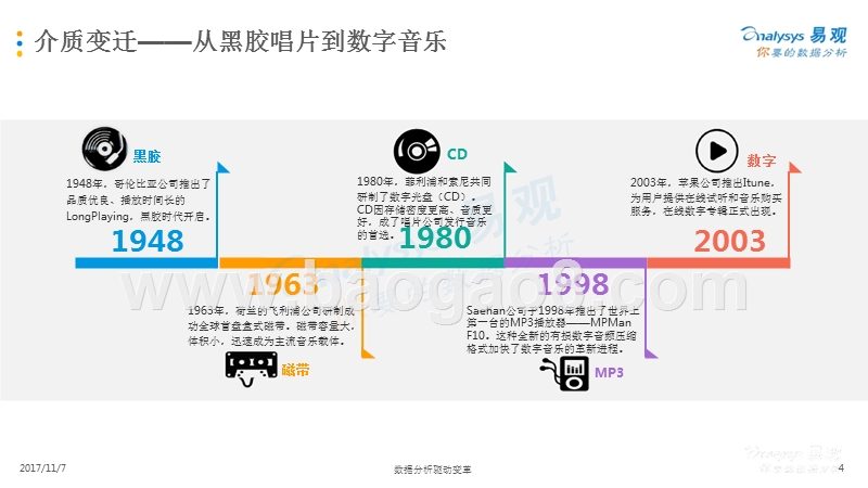 2017-2018中国数字音乐用户行为洞察报告.pptx_第4页