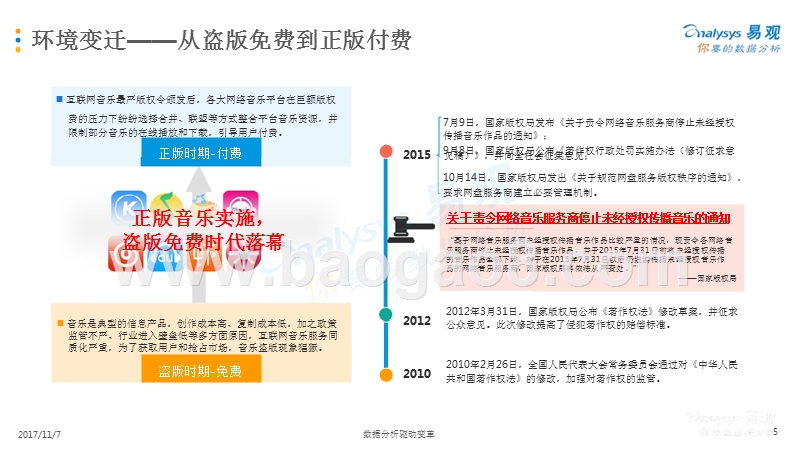 2017-2018中国数字音乐用户行为洞察报告.pptx_第5页