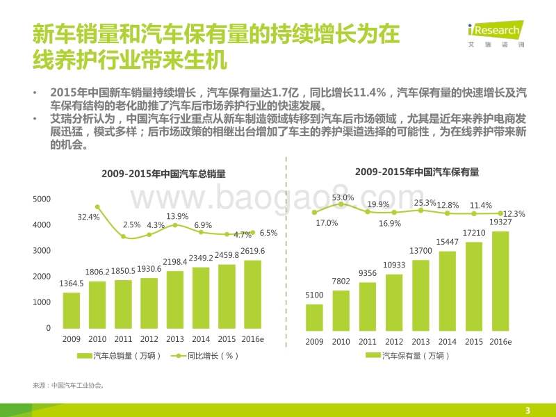 2015H2中国汽车后市场自营型养护电商行业白皮书.pdf_第3页