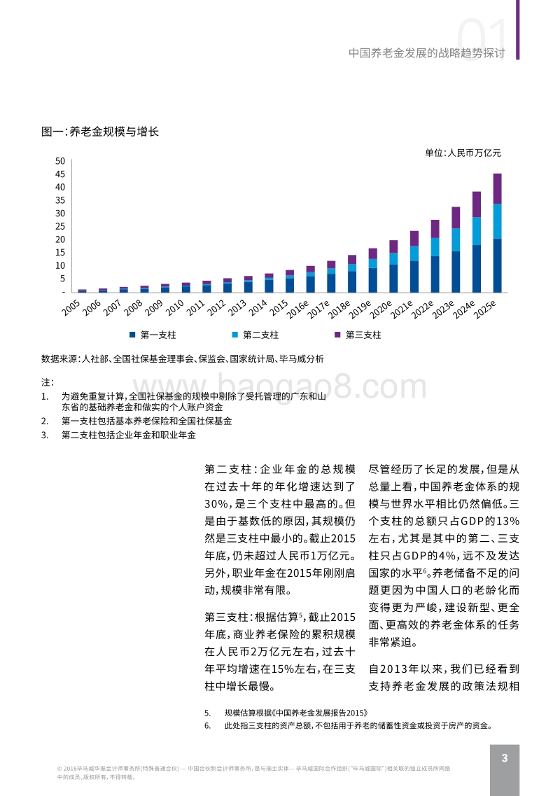 2016年中国养老金发展的战略趋势探讨.pdf_第5页