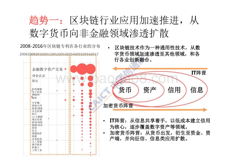 2018全球区块链技术应用十大趋势.pptx_第3页