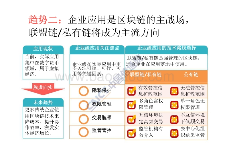 2018全球区块链技术应用十大趋势.pptx_第4页