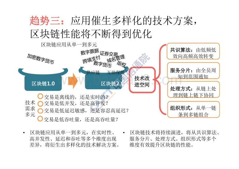 2018全球区块链技术应用十大趋势.pptx_第5页