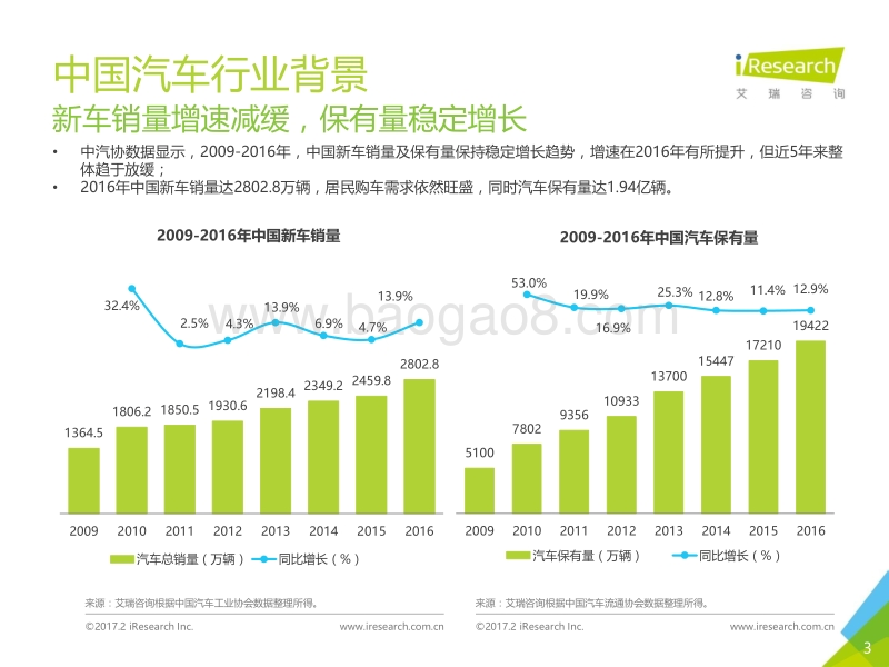 2017年中国新车电子商务行业白皮书.pdf_第3页